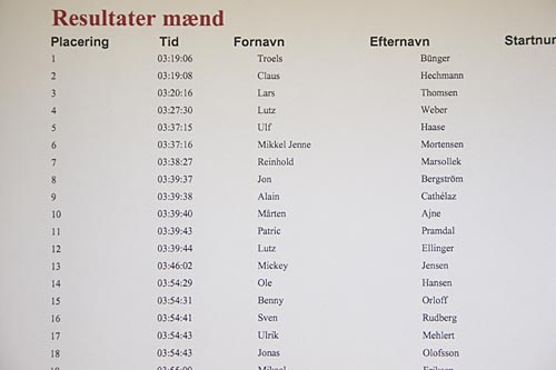 Bornholm Rundt 2004, results.