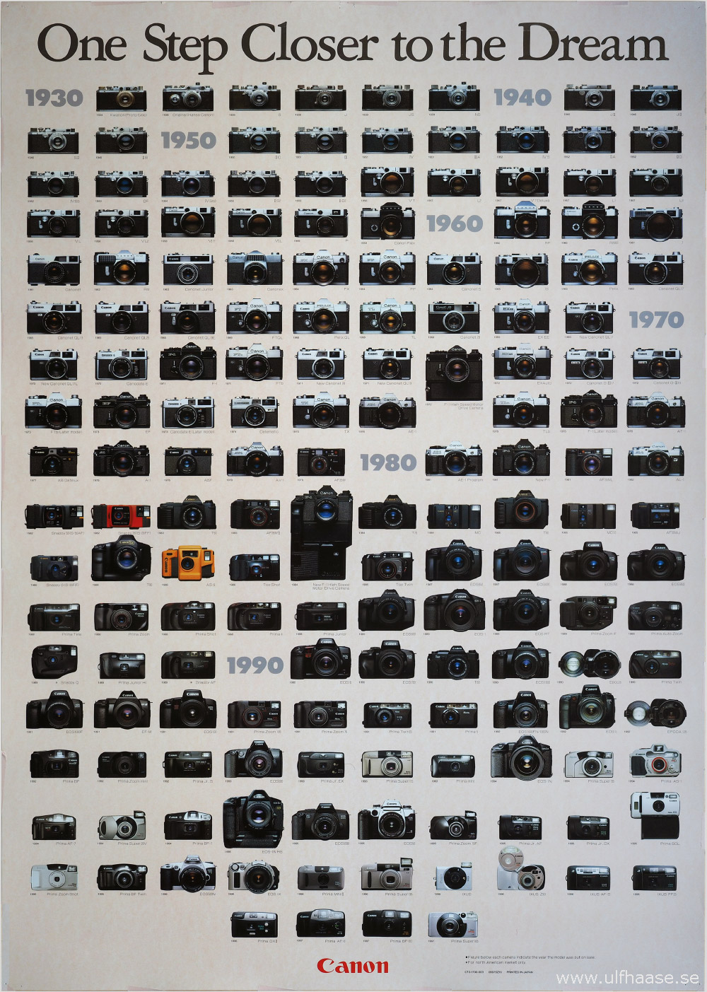 Canon camera poster 1934-1997