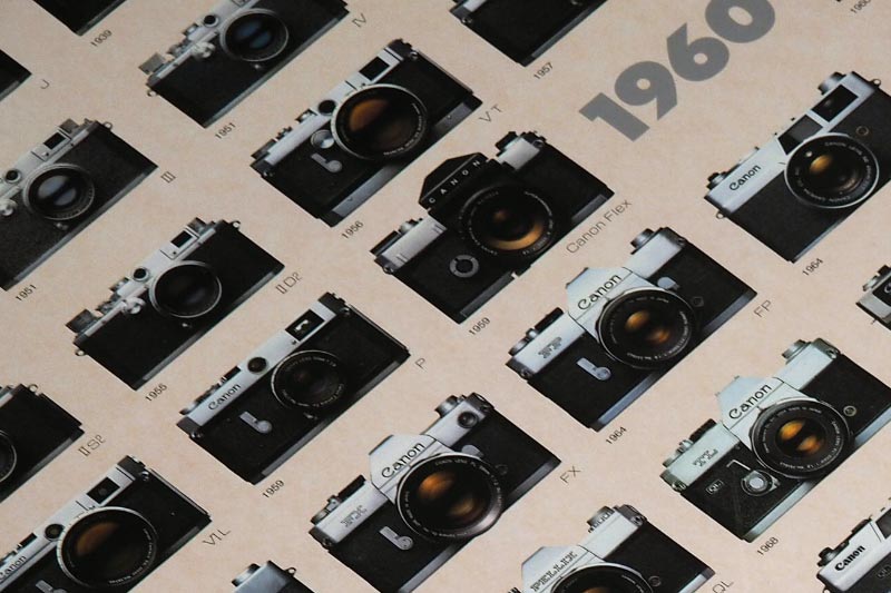 Canon camera poster 1934-1997